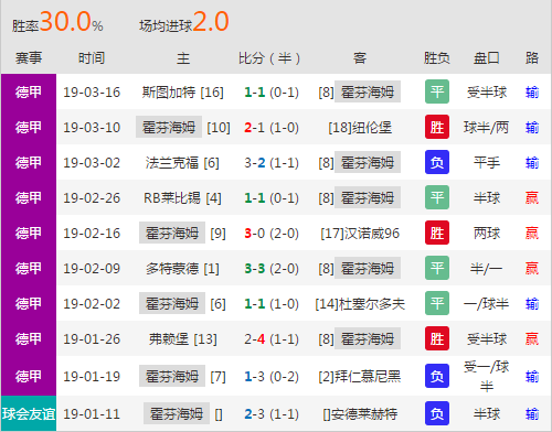  勒沃库森攻击群发威登顶德甲射手榜